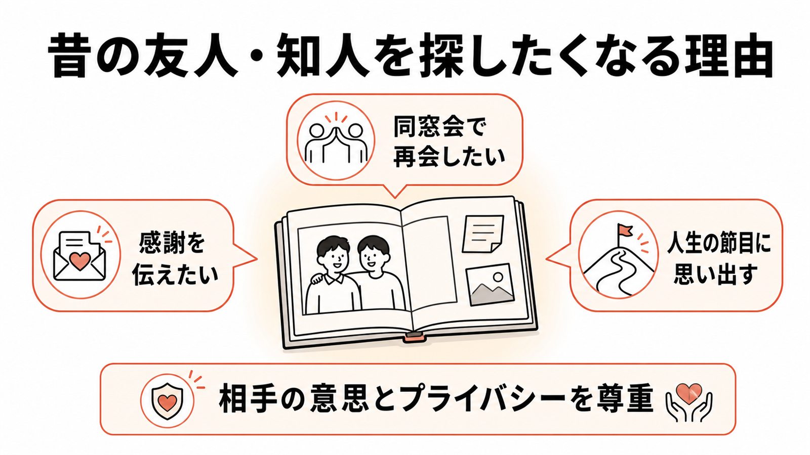 知人
